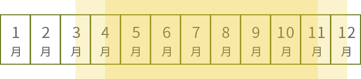 3月中旬から12月中旬（とくにおすすめは4月中旬から11月中旬）