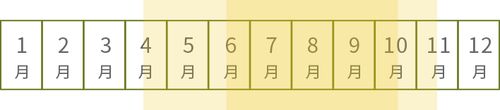 4月中旬から11月中旬（とくにおすすめは6月中旬から10月中旬）