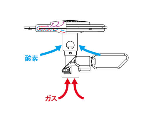 エッセンシャルトレイルストーブ・P-TRS（ガスストーブ&ランタン