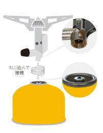 ガスランタンのしくみ