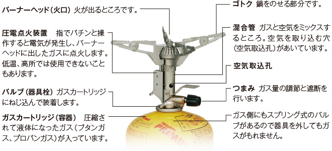 ガスストーブ (こんろ) のしくみ